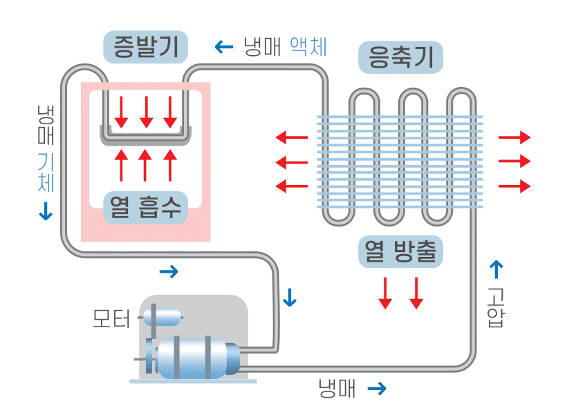 냉동 시스템 다이어그램